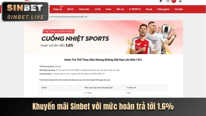 Cá cược thể thao AU88 với tỷ lệ kèo hấp dẫn